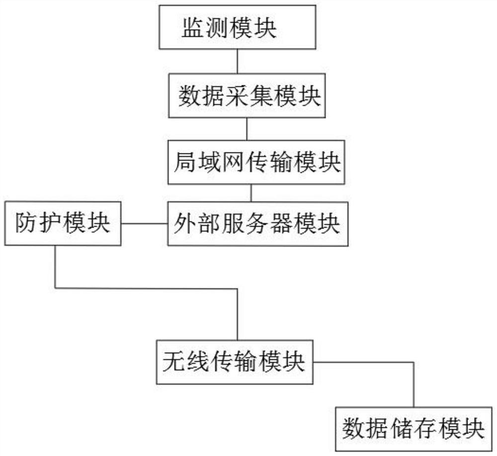 一种菌群耐药性临床应用的监测评估系统及其方法