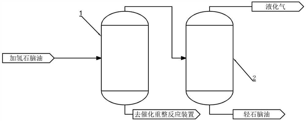 一种石脑油重整加工优化工艺