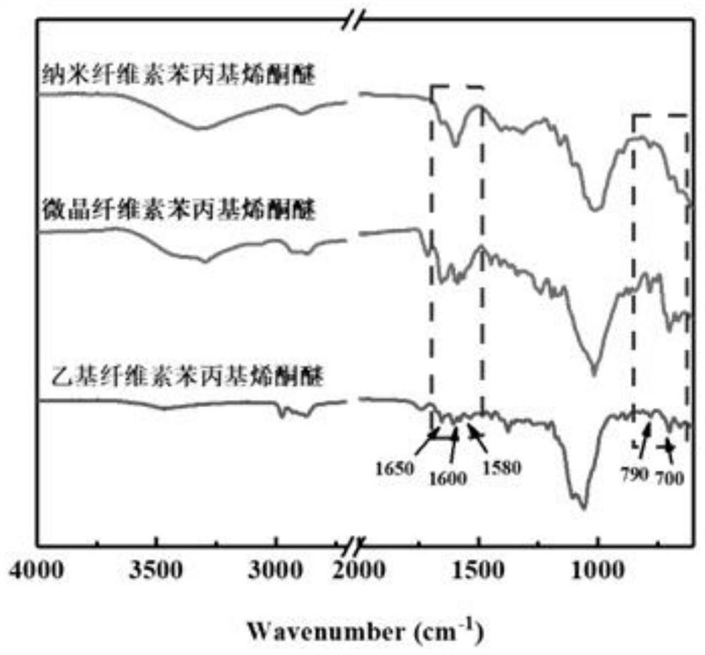 一种纤维素基自增强材料的制备方法