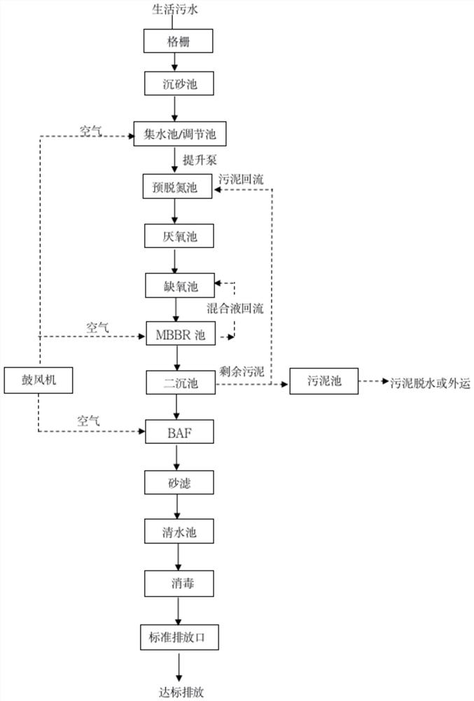 一种生活污水非膜处理方法、系统