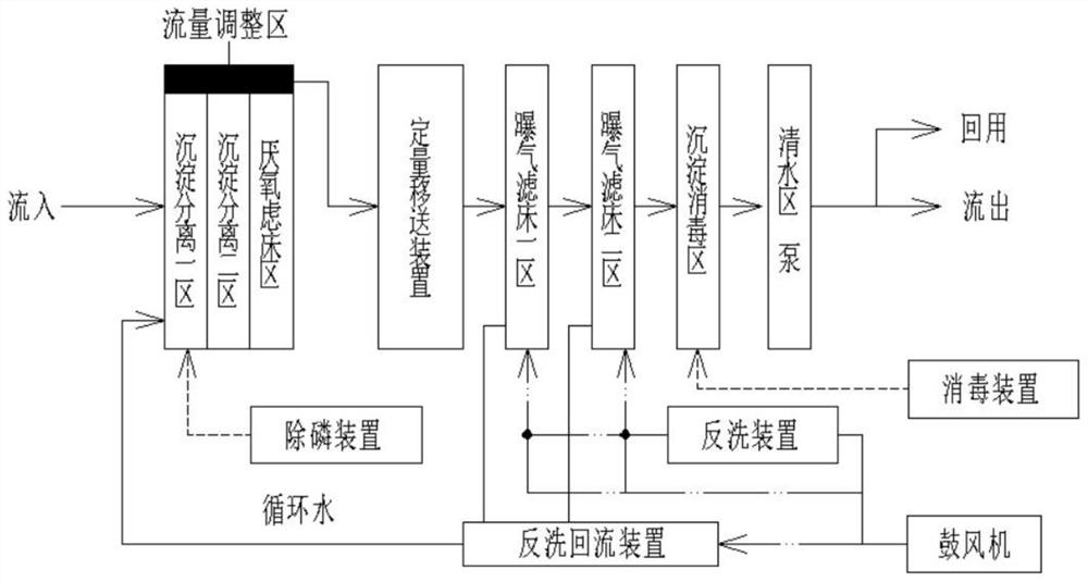 一种合并式生活污水处理方法及系统