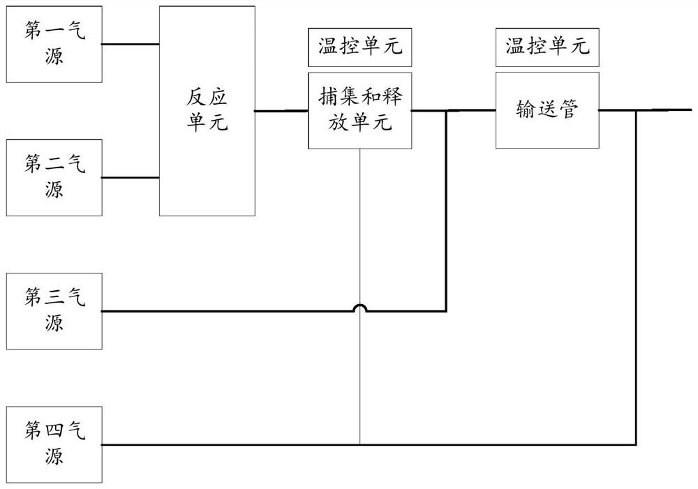 五氧化二氮浓度的调整装置和方法