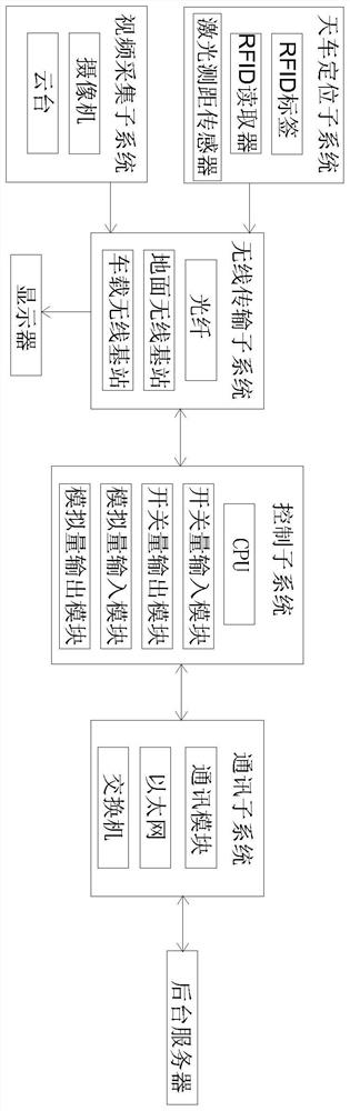 一种起重机起吊大型物料工位无线监测系统