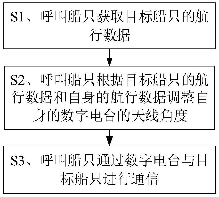 一种船舶避碰方法及终端