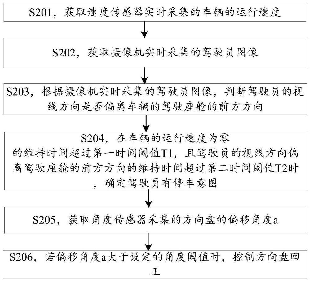 方向盘的回正方法及回正装置