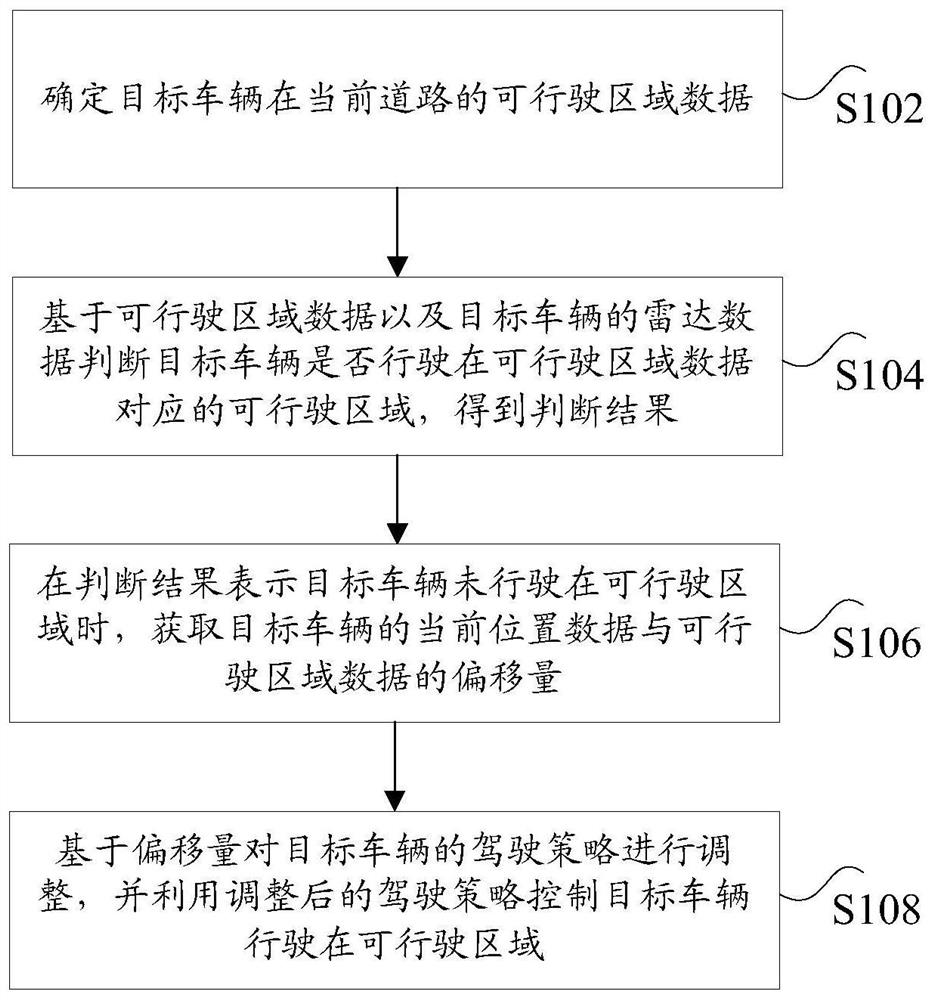 无人驾驶车辆的控制方法及装置