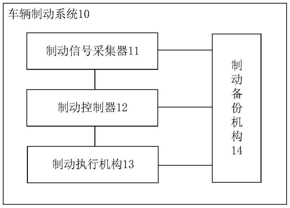 车辆制动方法、系统、存储介质、电子设备及车辆