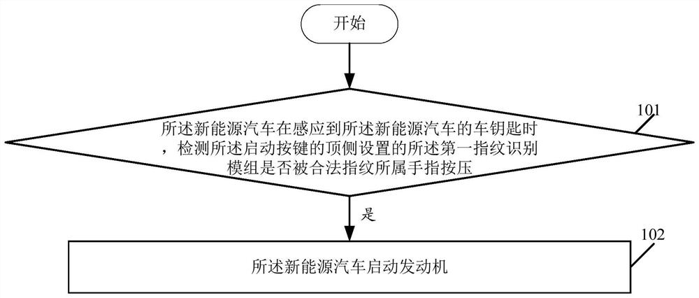 一种新能源汽车的安全启动方法及装置