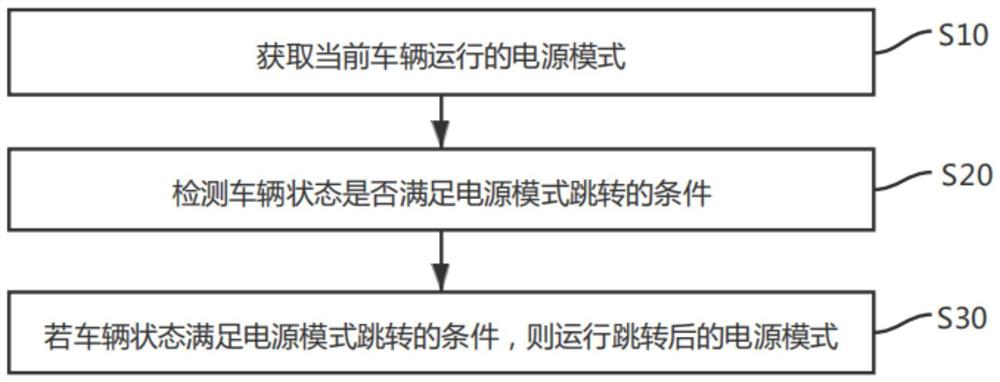 电源模式跳转方法、车辆及计算机可读存储介质