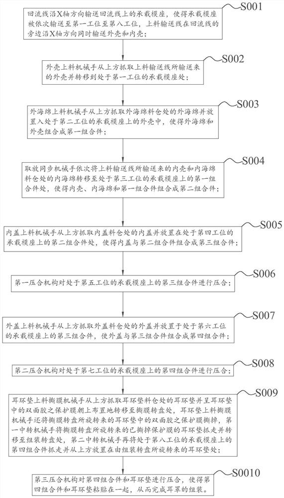 耳罩组装方法