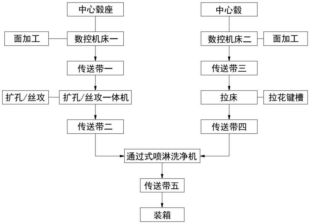 摩托车离合器配件自动加工工艺流程