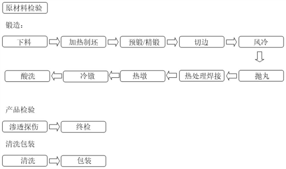 一种用于不锈钢汽油500bar高压油轨锻造工艺