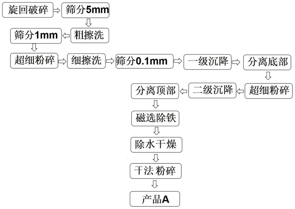 一种植硅体矿中二氧化硅的选矿方法