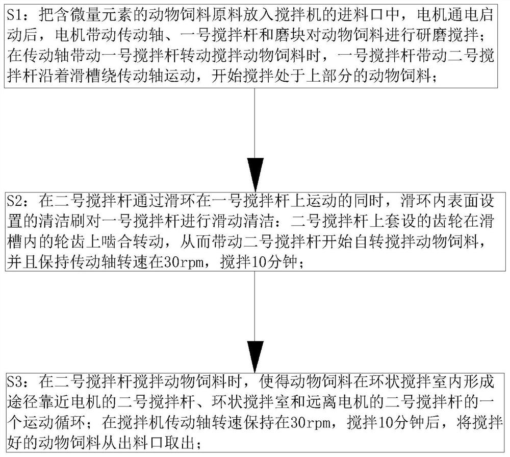 一种含微量元素的动物饲料制备工艺