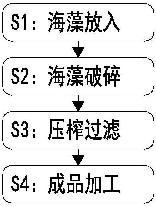 一种含海藻类提取物洗发水的制备方法