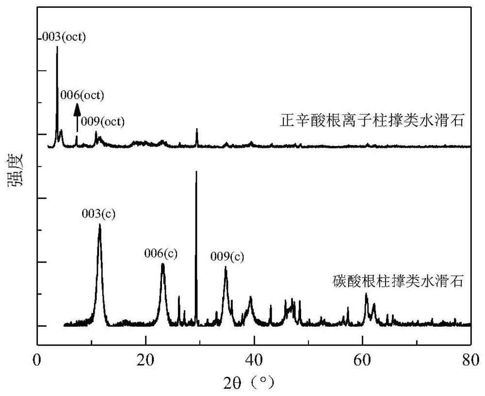 一种有机酸根离子柱撑类水滑石吸附剂的制备方法