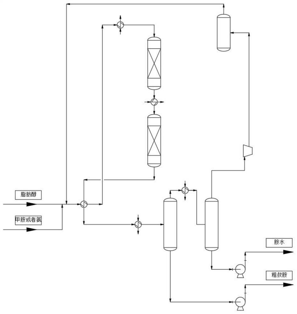 一种绝热固定床连续反应生产叔胺的装置及其生产工艺