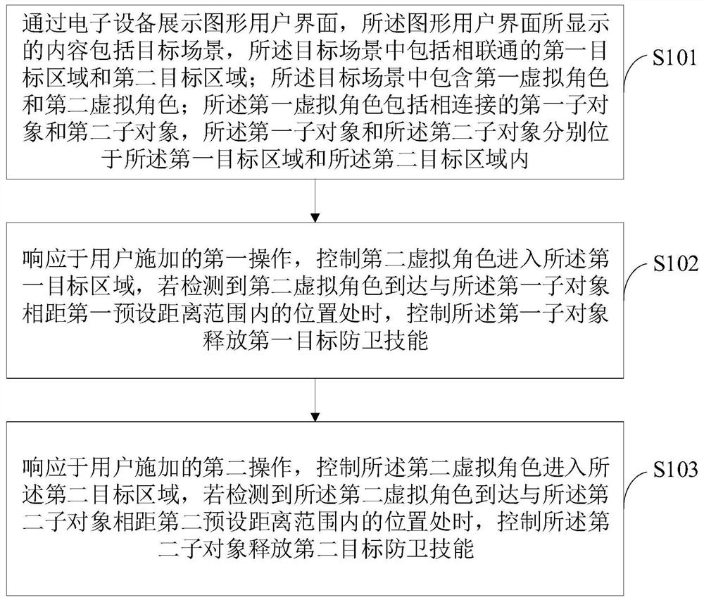 虚拟角色展示方法、装置、电子设备及存储介质