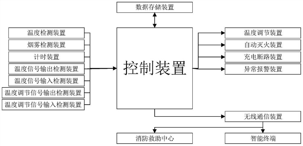 一种充电控制柜消防系统