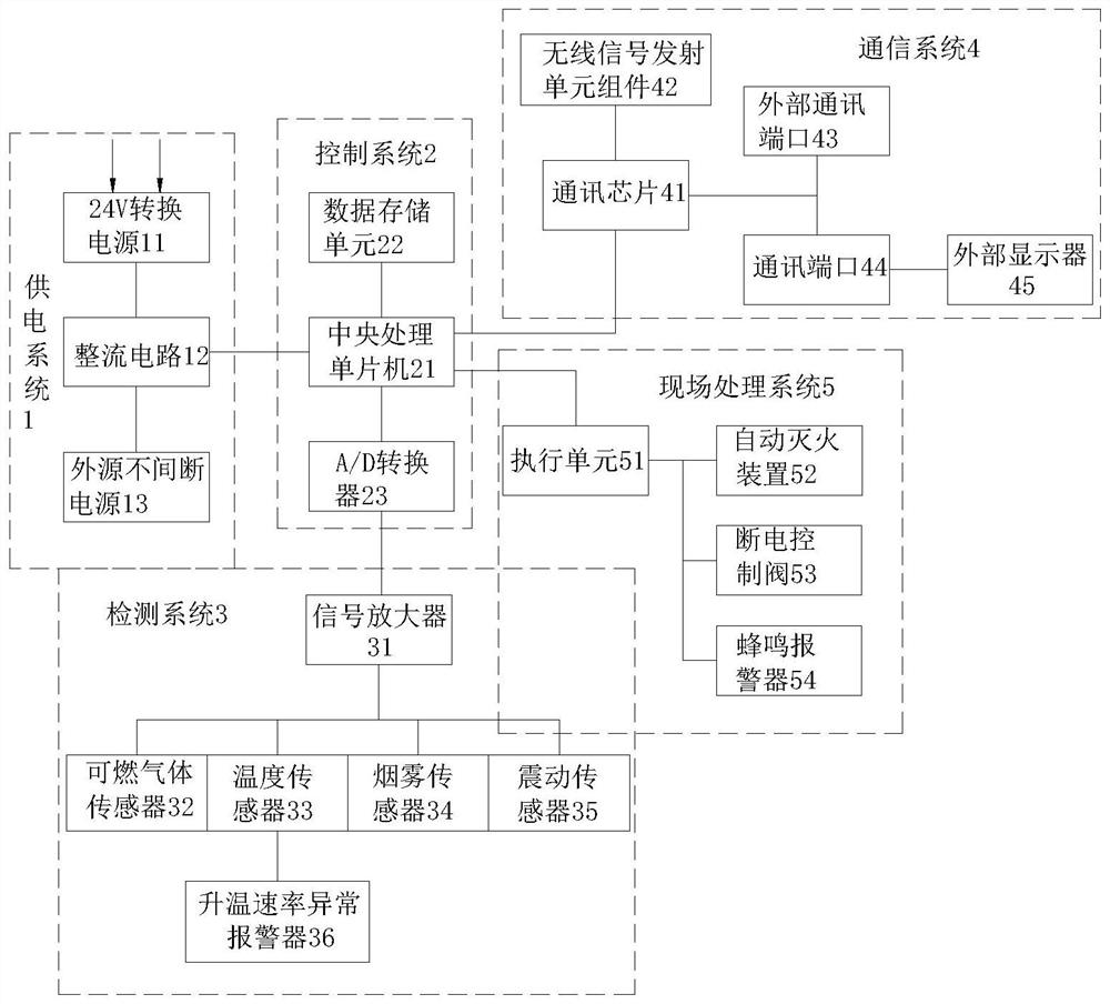 一种适用于充电桩的智能消防监控模块