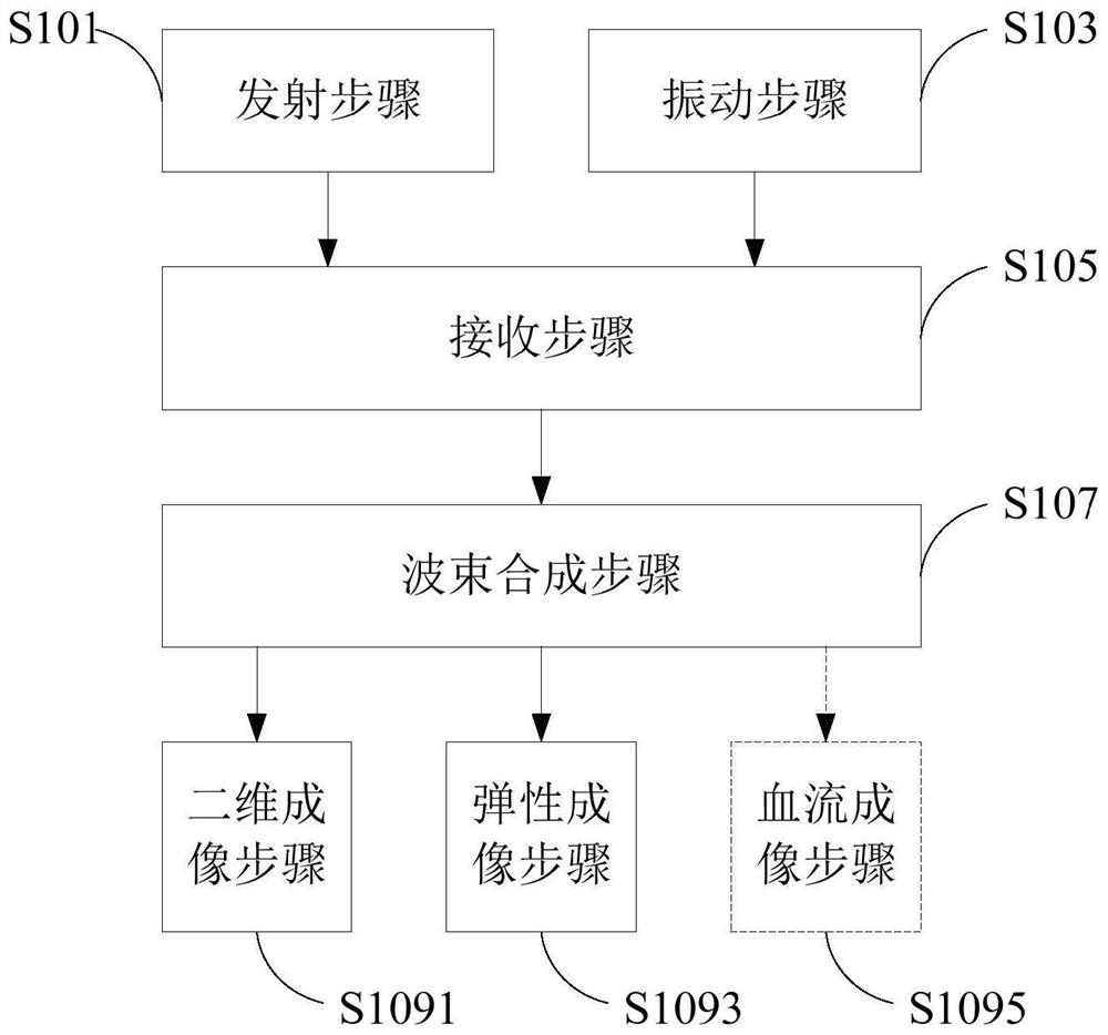 超声成像方法与设备