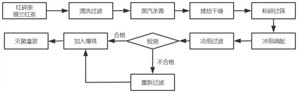 一款冷泡爆珠果茶的制作方法