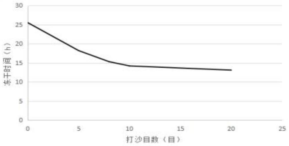 一种浓花香型冷冻干燥红茶粉及其加工方法