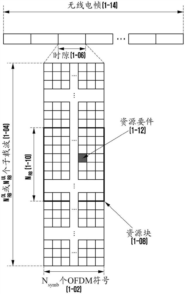 无线通信系统中用于反馈发送和接收的方法和装置