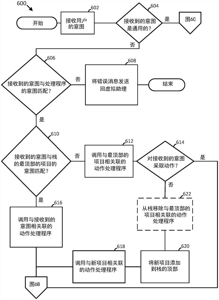 基于栈的通信系统和方法