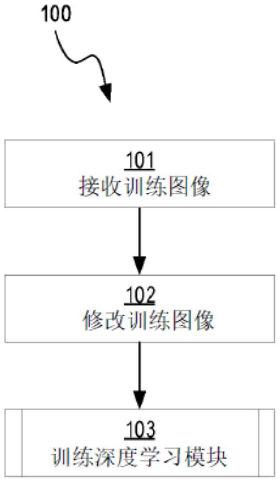 使用堆叠去噪自动编码器的图像降噪