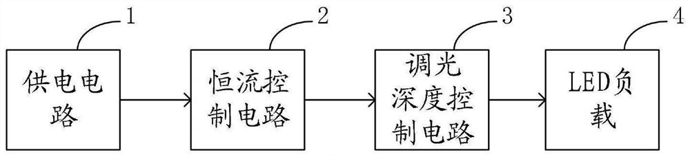 一种深度LED调光控制电路及调光方法