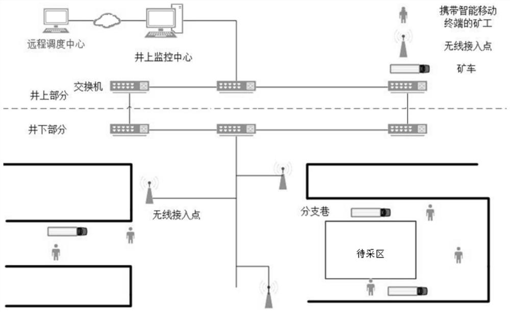 基于移动轨迹的矿井安全监测机会网络路由方法