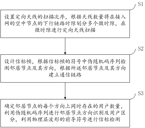 一种定向波束检测方法、跟踪方法、检测系统及存储介质