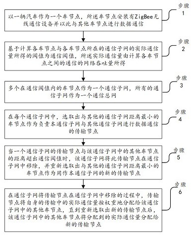 一种基于车联网的数据传输方法及系统