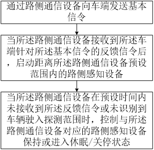 一种自适应运行的车路协同方法、装置及系统