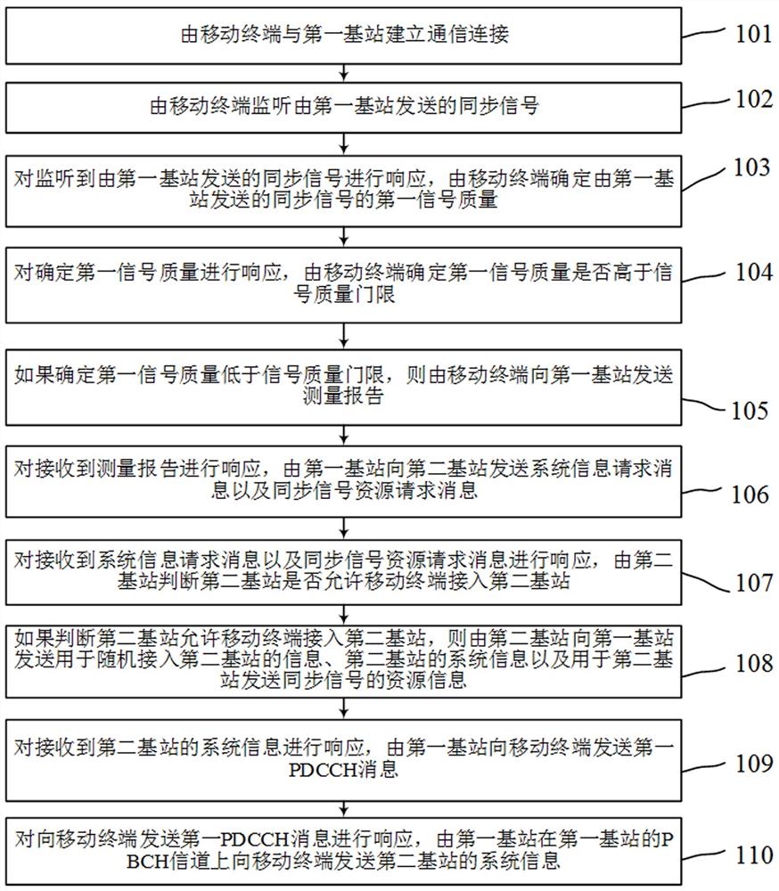 一种物联网广告牌的分辨率的远程调整方法