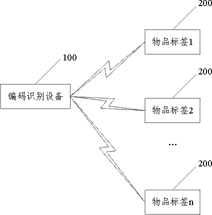 物品管理系统