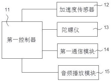 耳机、电子设备及控制电子设备运行模式的方法