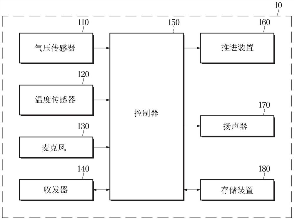 私人飞行器及其控制方法