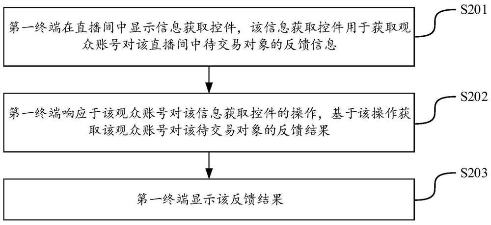 直播数据处理方法、装置、终端、服务器及可读存储介质