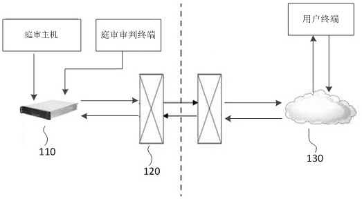 一种跨网系的音视频实时在线协同系统及方法