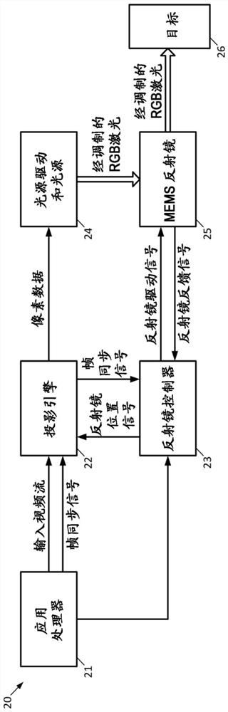 MEMS投影仪慢轴反射镜与输入视频帧速率的同步