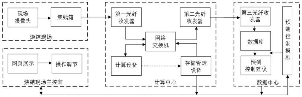 一种基于烧结机尾的现场实时视频采集分析系统