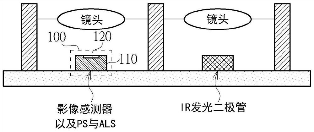 适用于影像感测以及额外侦测的多模式影像感测器