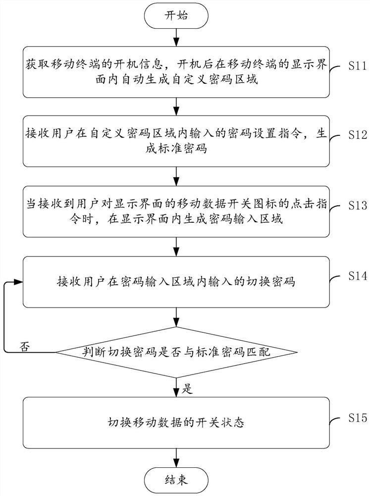 移动数据管理设置方法、装置、终端及存储介质