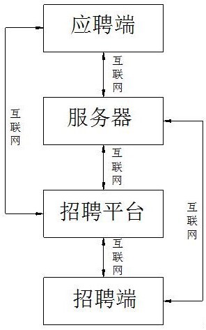 一种用于招聘平台的账号安全防护系统