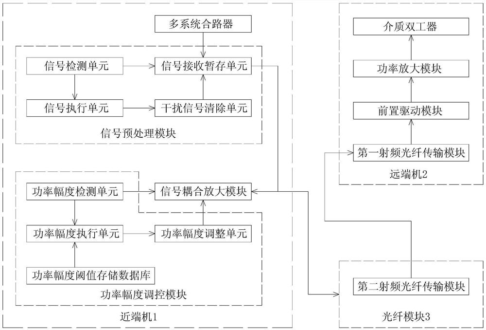 一种基于多系统下的光端机接入系统