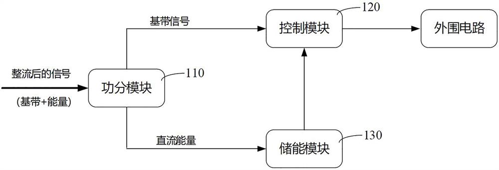 信能复用接收装置与无线接收链路系统