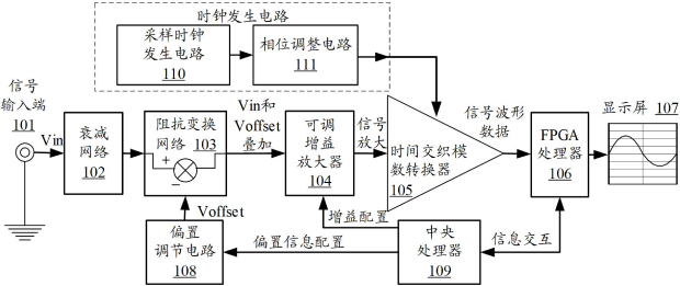 一种数字示波器及时间交织模数转换器的校正方法