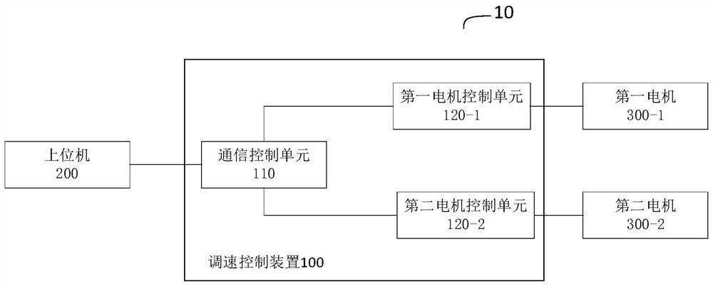 调速控制装置和调速系统